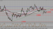 EURUSD – Wait pullback to a resistance before “sell” breakout (18-07-2016)