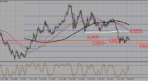 EURUSD – Watch 1,09 for a confirmed bearish break out (25-07-2016)