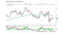 Forecast by Marius Ghisea – EUR/USD (July 4-8)