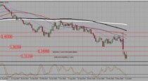 GBPUSD – Watch price action around 1,35  (18-07-2016)