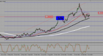 EURUSD, USDCAD, and AUDUSD trading plan (11-07-2016)