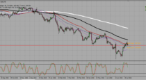 USDJPY – bearish engulfing candle (25-07-2016)