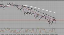 USDJPY  July ends with a long legged bearish indecision candle