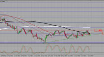 USDCAD – the pair in a bullish triangle (18-07-2016)