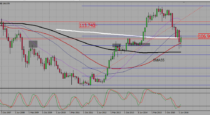 EURUSD, GBPUSD, and USDJPY trading plan. (04-07-2016)