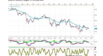 Forecast by Marius Ghisea – AUD/JPY (August 15-19)