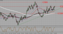 AUDUSD – potential triple top (08-08-2016)