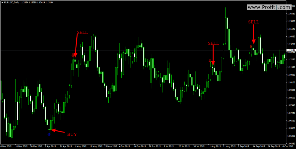 Binary Signals Indic!   ator Download Mt4 Indicator - 