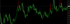 #3 Binary signals indicator “3CCC”