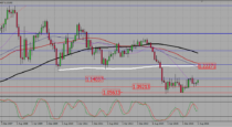 EURUSD -it is not the time to think long on that pair ( 22-08-2016)