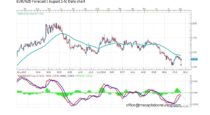 Forecast by Marius Ghisea- EUR/NZD (August 1-5)