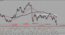 GBPUSD -failed retest at the low of June 2016 ( 22-08-2016)