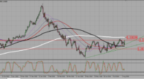 USDCAD – 200 SMA near 1,33 (08-08-2016)