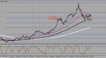 USDCAD – bearish signal on the weekly chart  (15-08-2016)