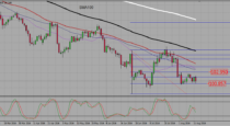 USDJPY – fierce battle between the bulls and the bears (15-08-2016)