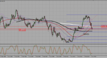 USDJPY – bears are having problems sending that pair lower ( 22-08-2016)