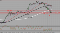 EURUSD, GBPUSD, and USDJPY trading plan (29-08)