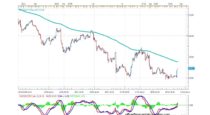 Forecast by Marius Ghisea- USD/JPY (August 29 – September 2)