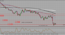 GBPUSD – do not sell a simple break down (08-08-2016)