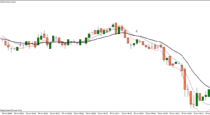 3 EMA scalping system (1 min)