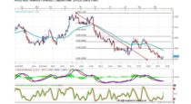 Forecast by Marius Ghisea – AUD/NZD (September 19-23)