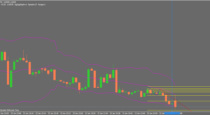 Bollinger Band-Fibonacci binary options strategy (60sec)