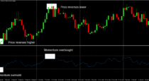 The 2 Most Effective Momentum Indicators