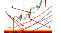 Cash Flow Channels system