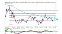 Forecast by Marius Ghisea – CHF/JPY (October 24-28)