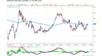 Forecast by Marius Ghisea – NZD/JPY (October 17-21)