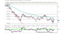 Forecast by Marius Ghisea – EUR/NZD ( November 14-18)