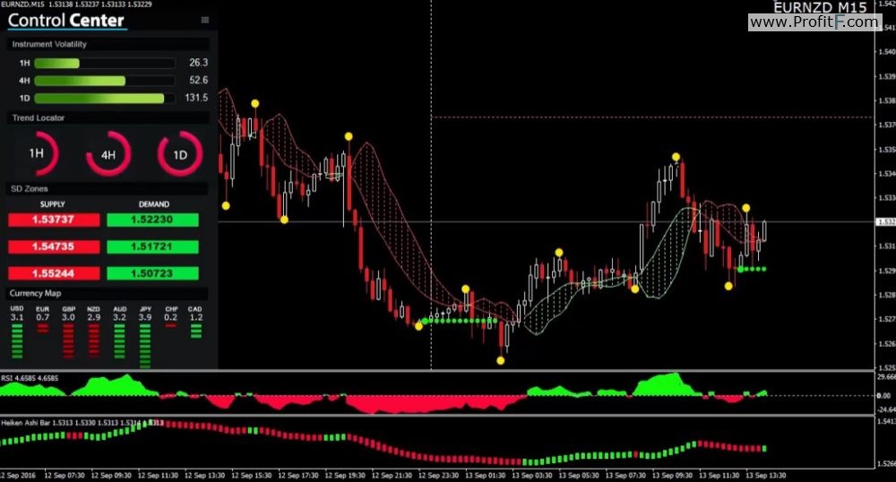 Scientific Trading Machine