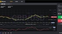 BinaryOptions Strategy “Bengal” (5 Min)