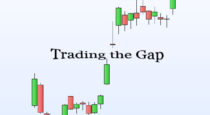 Gaps and Binary Options