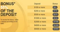 55% Forex Deposit Bonus – NORDFX