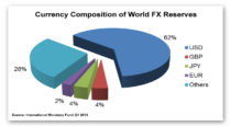 Understanding Liquidity in Forex Trading